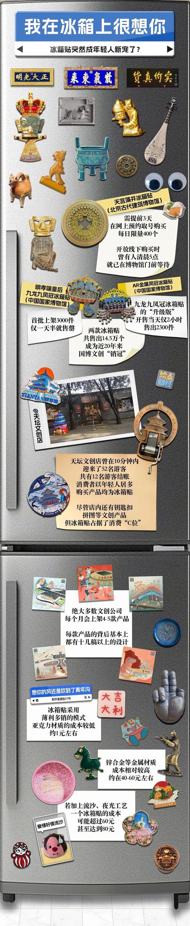 贵了上班族收藏的是情感资本pg模拟器冰箱贴已经比冰箱(图4) 贵了上班族收藏的是情感资本pg模拟器冰箱贴已经比冰箱(图4)